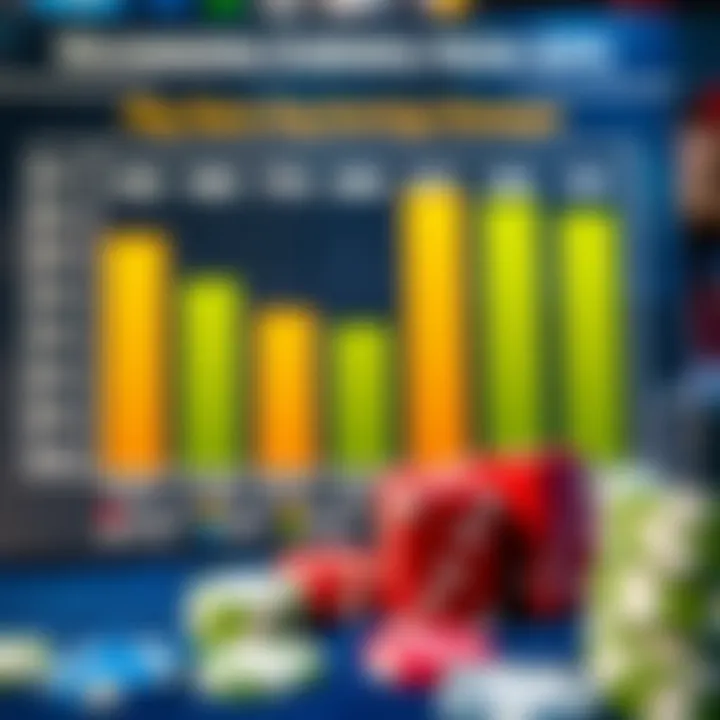 Maximizing Earnings from Apps Chart displaying strategies for maximizing earnings from apps