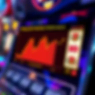 Statistical chart depicting slot machine trends