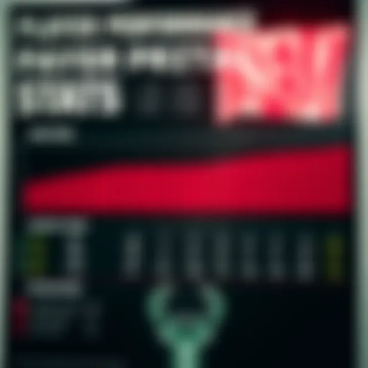 Infographic detailing player performance statistics